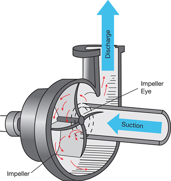 electric-pump