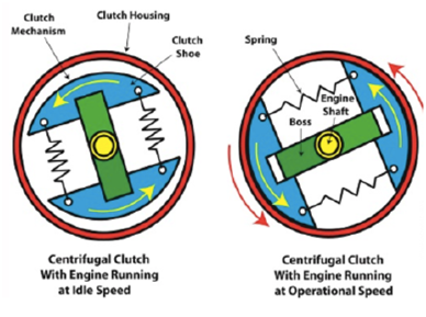 shear_fluid